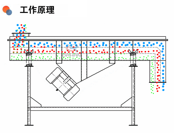 工作原理